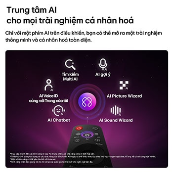 LG NANO 4K UHD AI NU80 features AI Hub for personalization, with an AI icon above a remote control surrounded by labels for Multi AI Search, AI Concierge, AI Voice ID with My Page, AI Chatbot, AI Picture Wizard, and AI Sound Wizard.